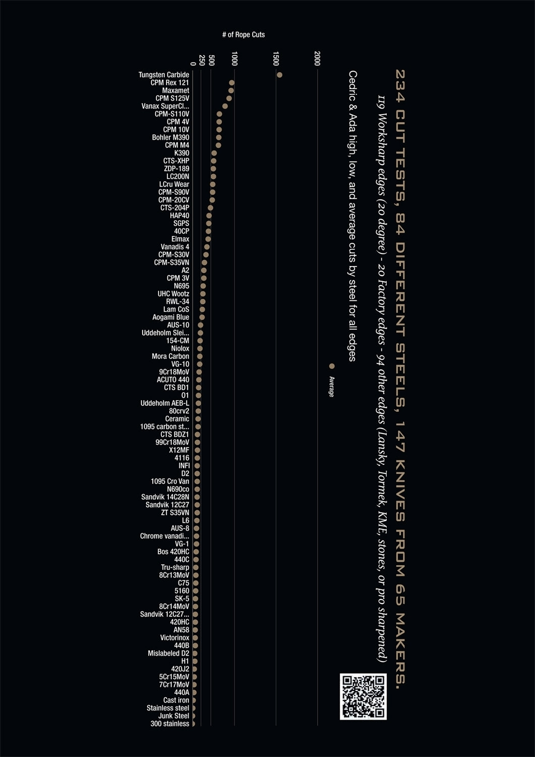 Sandrin Lanzo, Sheepfoot, Wolframcarbit, Slip Lock